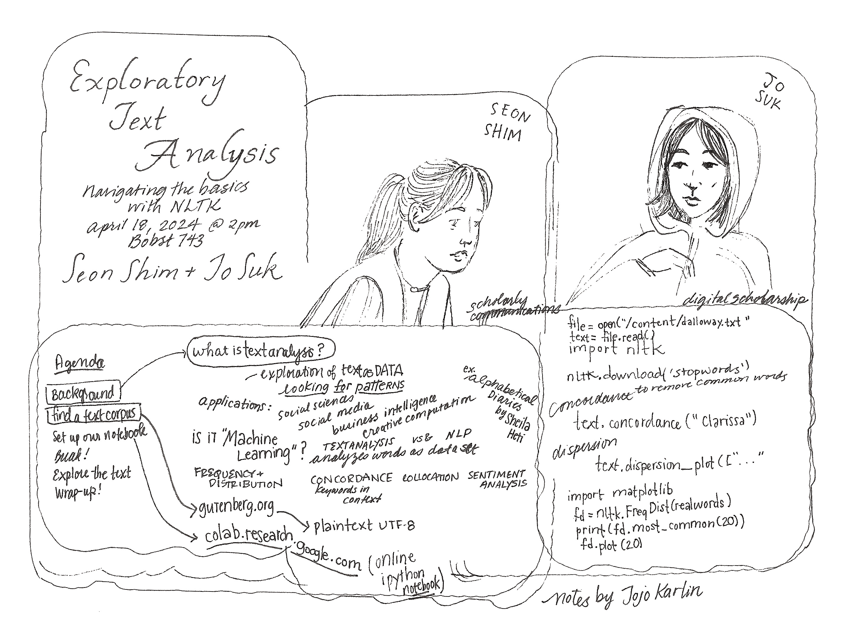 illustration of speakers David Bering-Porter, Leif Weatherby, Claire Song, and Ryan Healey surrounded by keywords from their talks, by Jojo Karlin